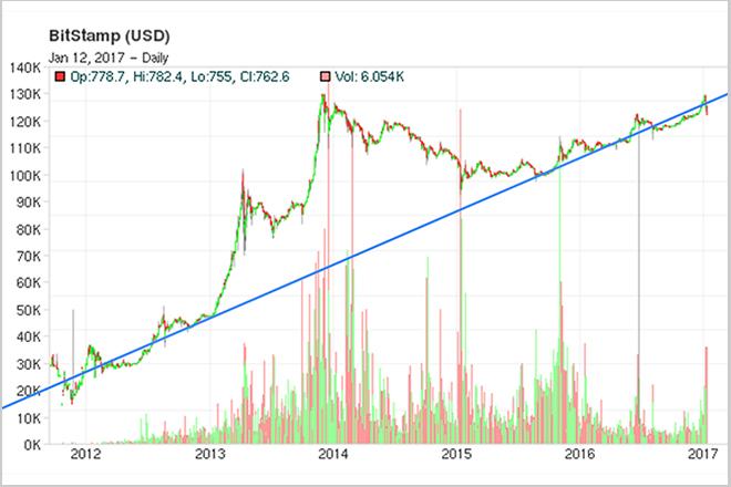 Сатоши Накамото – биография, фото, личная жизнь, новости, Биткоин 2023