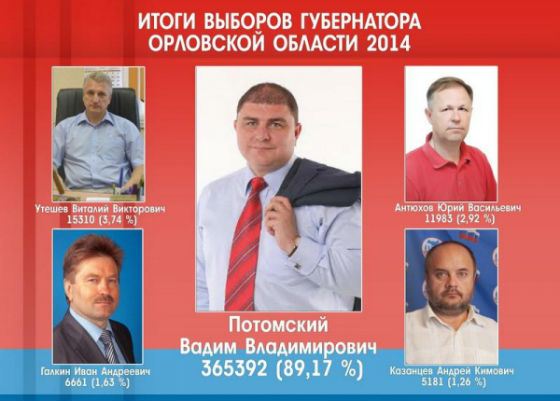 2014 год: Вадим Потомский победил на выборах губернатора Орловской области