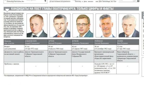 Кандидаты в мэры Екатеринбурга