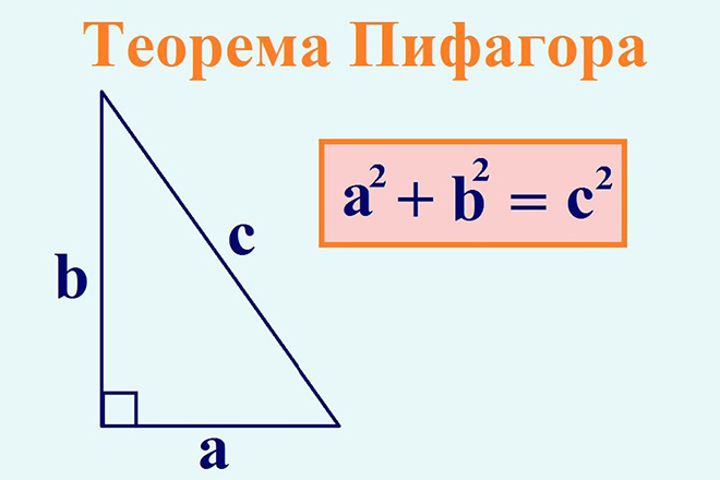 Треугольник Пифагора сегодня называют теоремой Пифагора