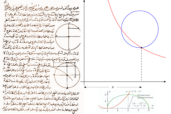 Теория уравнений Омара Хайама